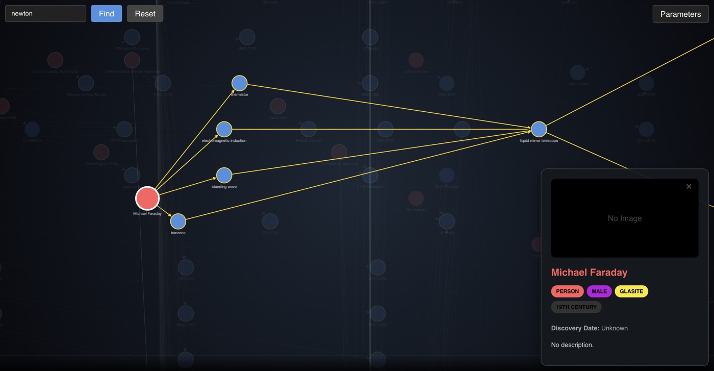 tree of all knowledge node graph visualization