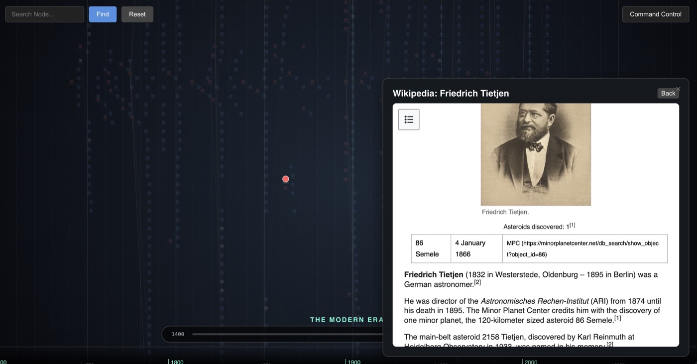 tree of all knowledge search interface